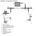 Simrad Vesselview Link Base Kit Single Engine