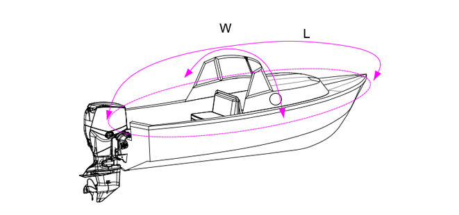 OceanSouth - Cabin Cruiser Covers