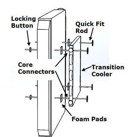 Davis Craig EFX500 - Radiator/Condenser Fan Mounting Hardware