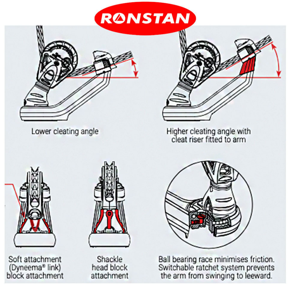 Swivelling Mainsheet Cam Unit